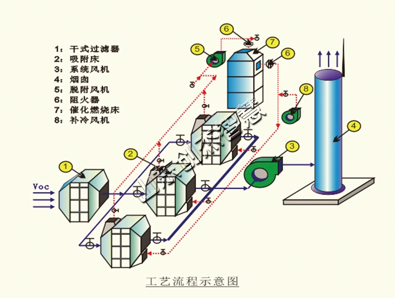 活性炭吸附脱附设备，你领会几多呢？