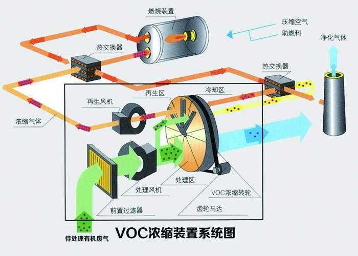 沸石转轮处置产业废气的效力是几多？